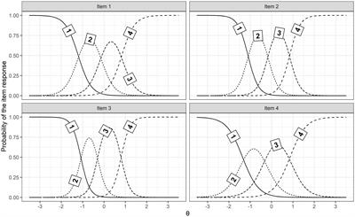 Academic co-creation: development and validation of a short scale